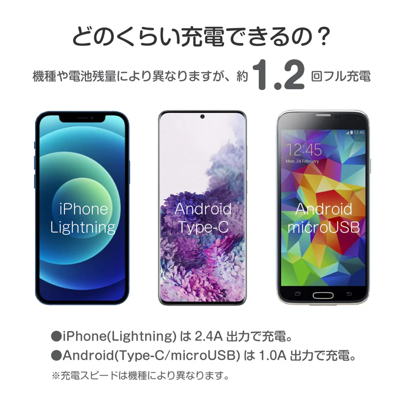 ちいかわ モバイルバッテリー5000（ハチワレ） - Image 9