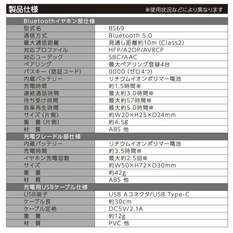 ちいかわ 完全ワイヤレスイヤホン2（うさぎ） - Image 9