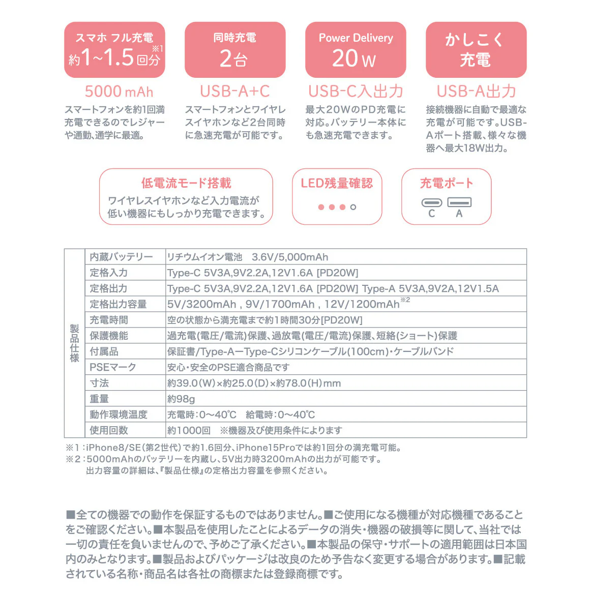 ちいかわ 5000mAh/20W モバイルバッテリー(ちいかわ) - Image 8